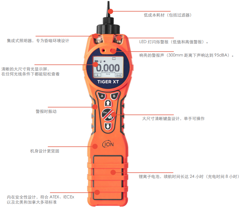 Tiger XT 手持式VOC检测仪